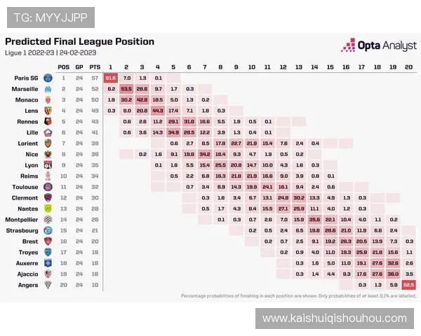 法甲球员综合排名榜及能力值排名更新 法甲球员综合排名榜及能力值排名更新