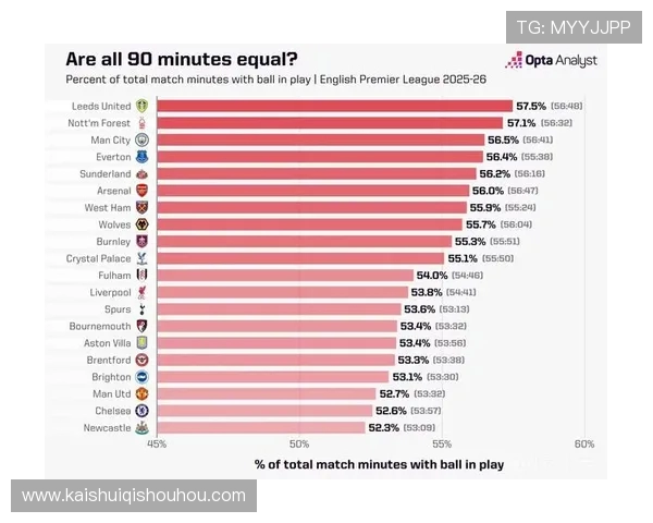 英超联赛参赛球队数量与赛季结构 英超联赛参赛球队数量与赛季结构