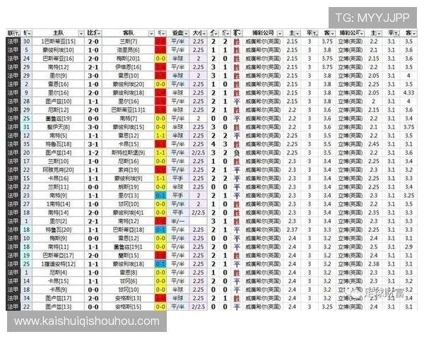西甲联赛最新冠军预测：赛季走势与各队赔率分析
