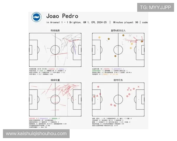 足球比赛中的关键传球与战术布置