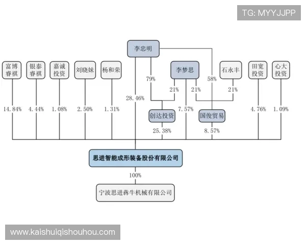 德甲球队的股权结构分析：投资方与管理层的关系