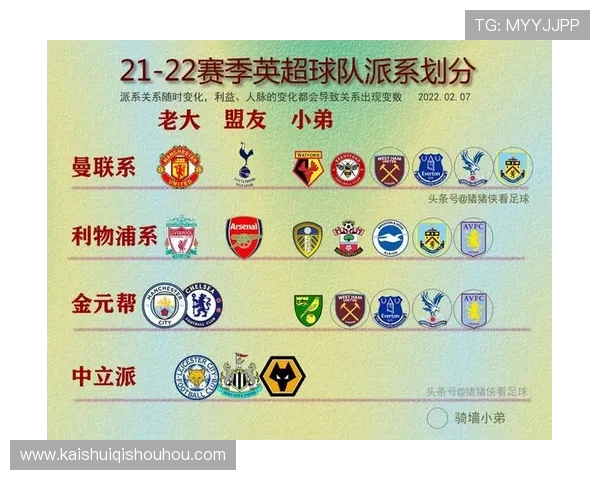 英超球队档次分布与六强体系延伸讨论 英超球队档次分布与六强体系延伸讨论