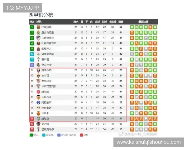 西甲2020赛季联赛积分榜及球队表现排名